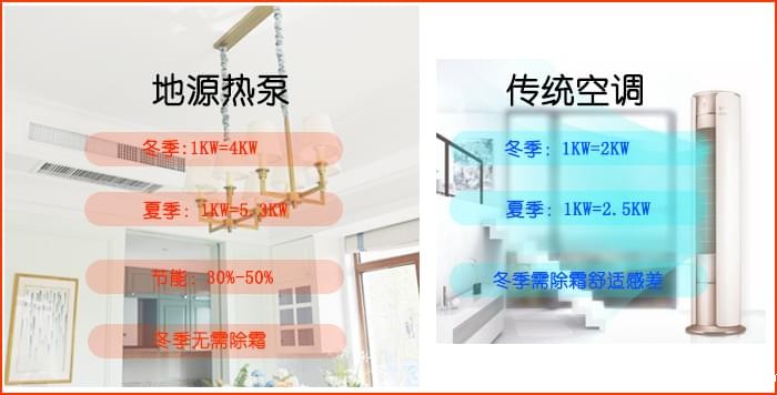 沃富别墅世界杯48队赛制规则系统比传统空调节能30%-50%，沃富新能源