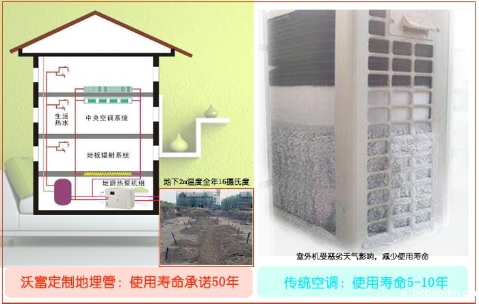 沃富别墅世界杯48队赛制规则定制地埋管管用50年，沃富新能源