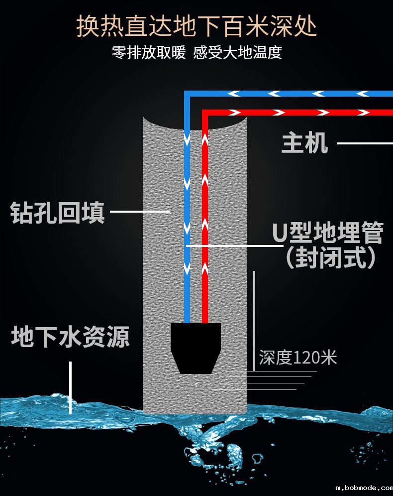 地热能取暖，别墅地源热泵
