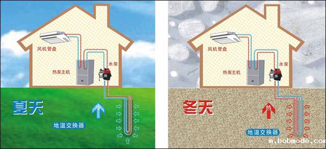 地源热泵原理